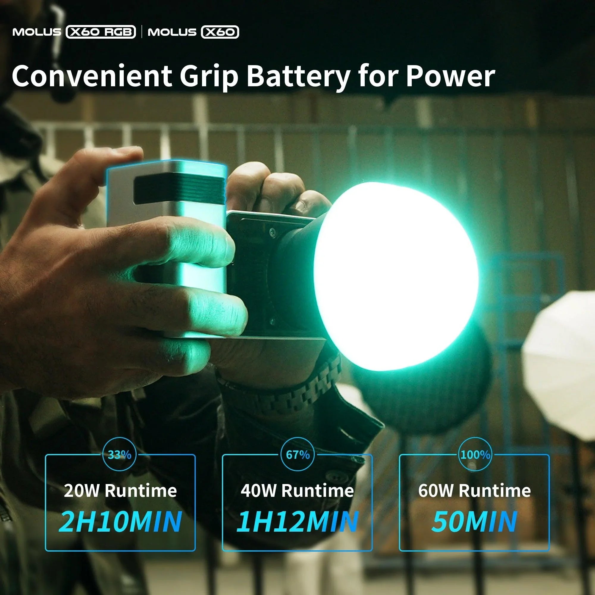 ZHIYUN Molus X60 Bi-Color LED Video Light - Vitopal