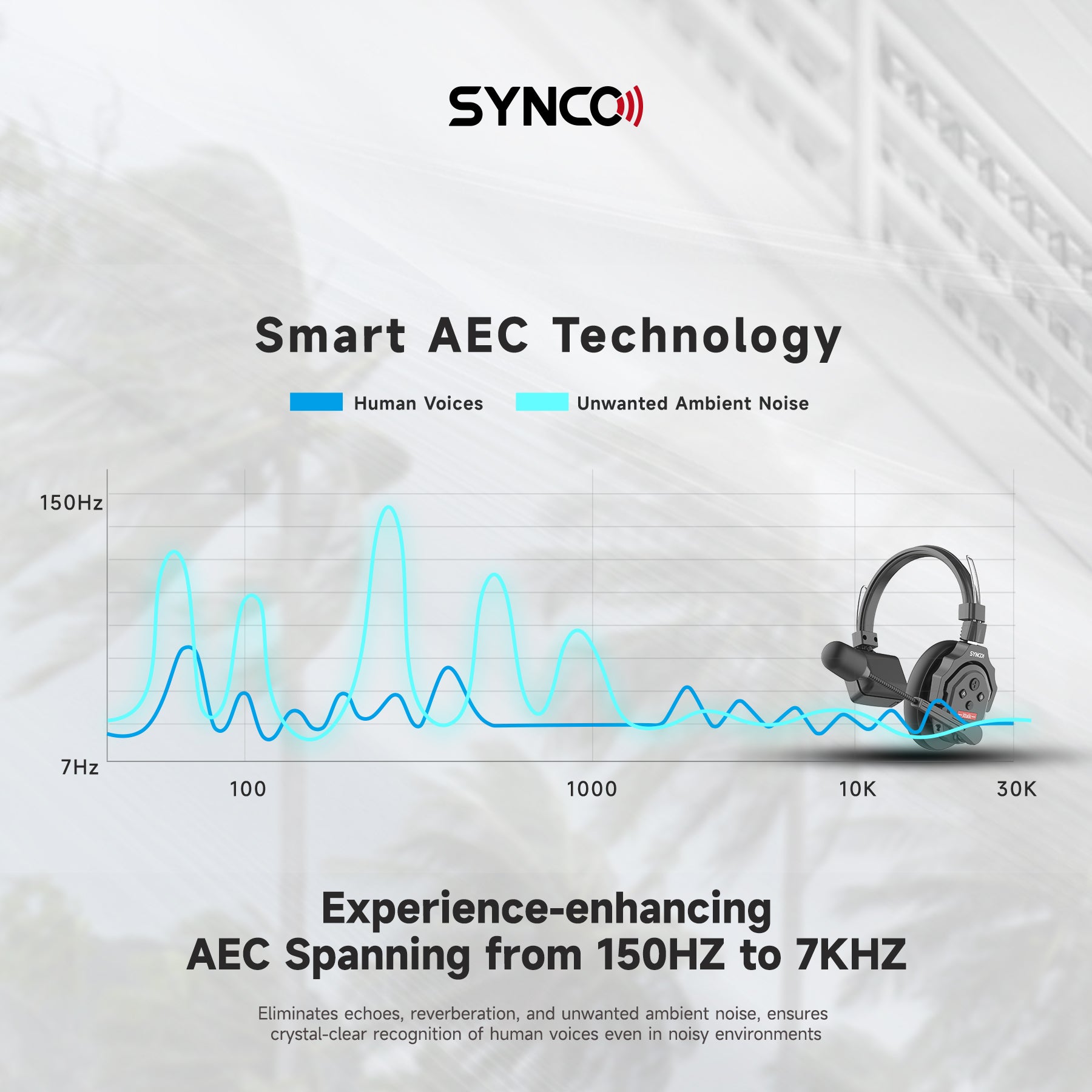 SYNCO XTalk 2.4GHz Wireless Intercom Headset System for Filmmaking