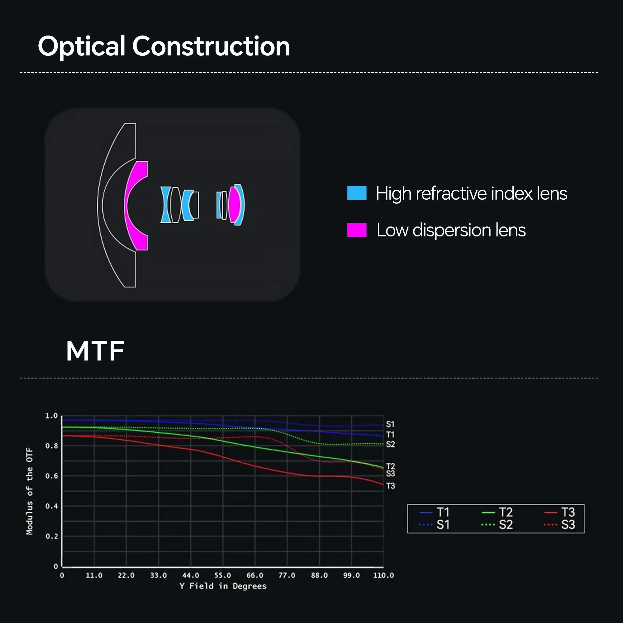 AstrHori 6mm F2.8 Full-frame Circular Fisheye Lens