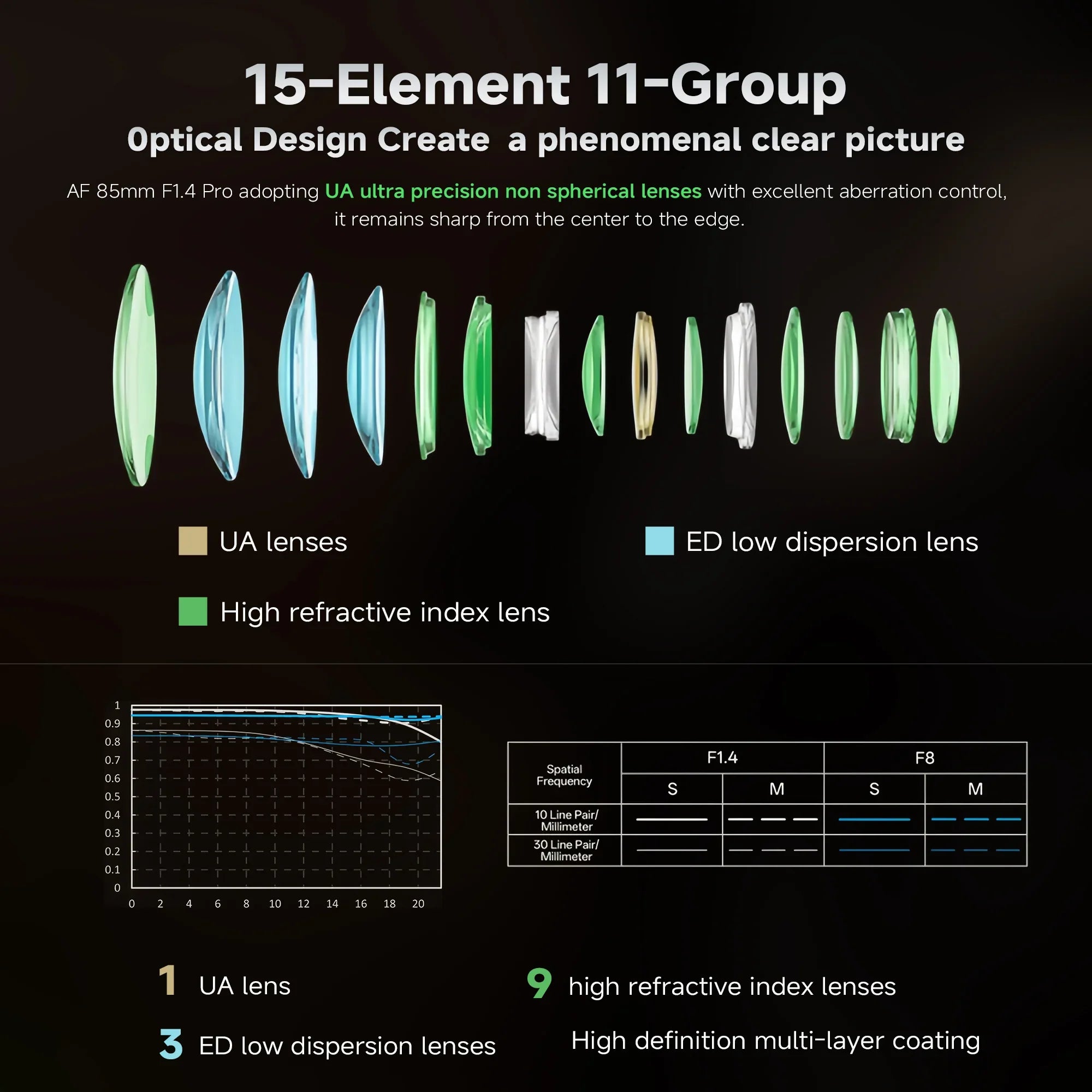 Viltrox AF 85mm F1.4 Pro Full Frame Lens for Nikon Z-mount