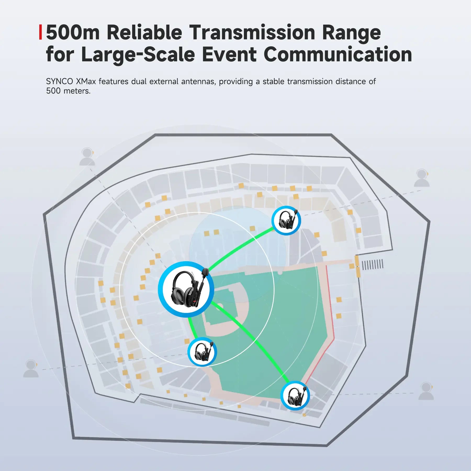Synco Xtalk Xmax Wireless Intercom System Dual-ear Headsets - Vitopal