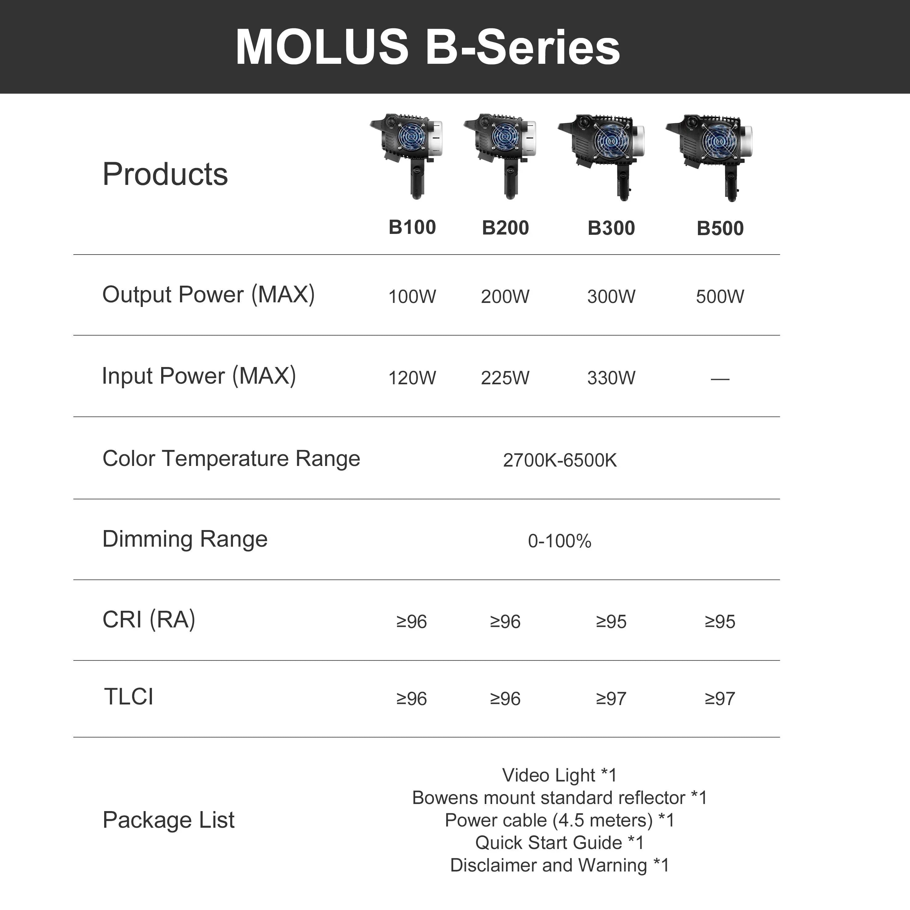 ZHIYUN MOLUS B100/B200/B300/B500 Bi-Color COB Light - Vitopal