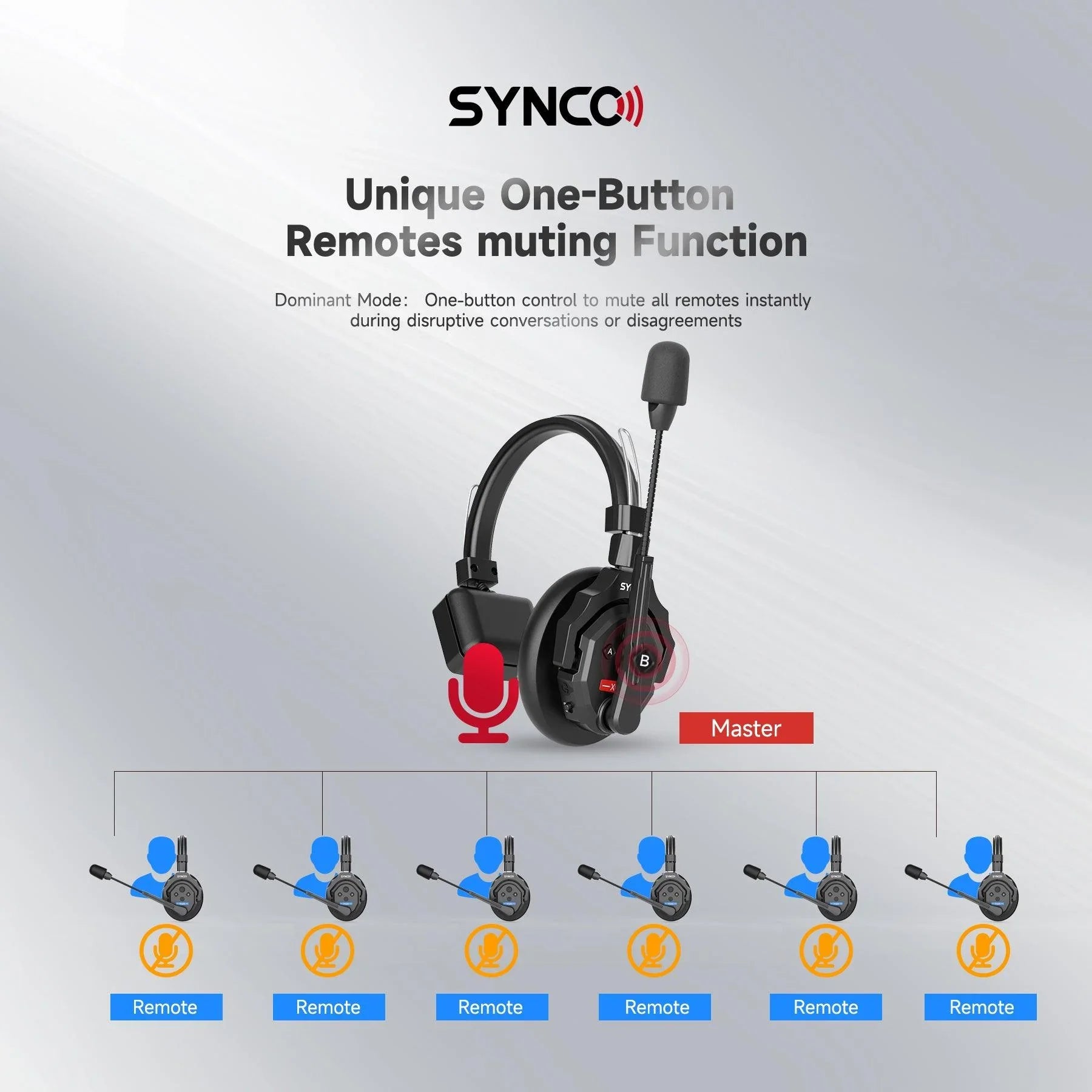 SYNCO XTalk 2.4GHz Wireless Intercom Headset System for Filmmaking - Vitopal