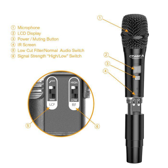Comica CVM-WM300A UHF 96 Channel Professional Lapel Lav Microphone