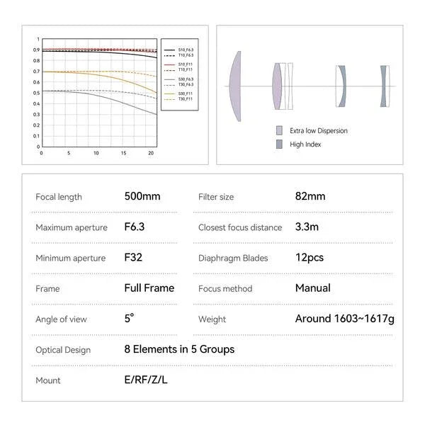 TTArtisan 500mm F6.3 Wide Angle Full Frame Lens - Vitopal
