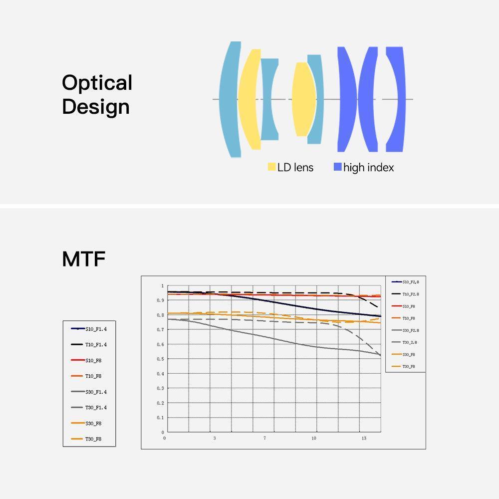 TTArtisan 40mm F2.8 Macro Lens Manual Focus APS-C Lens - Vitopal