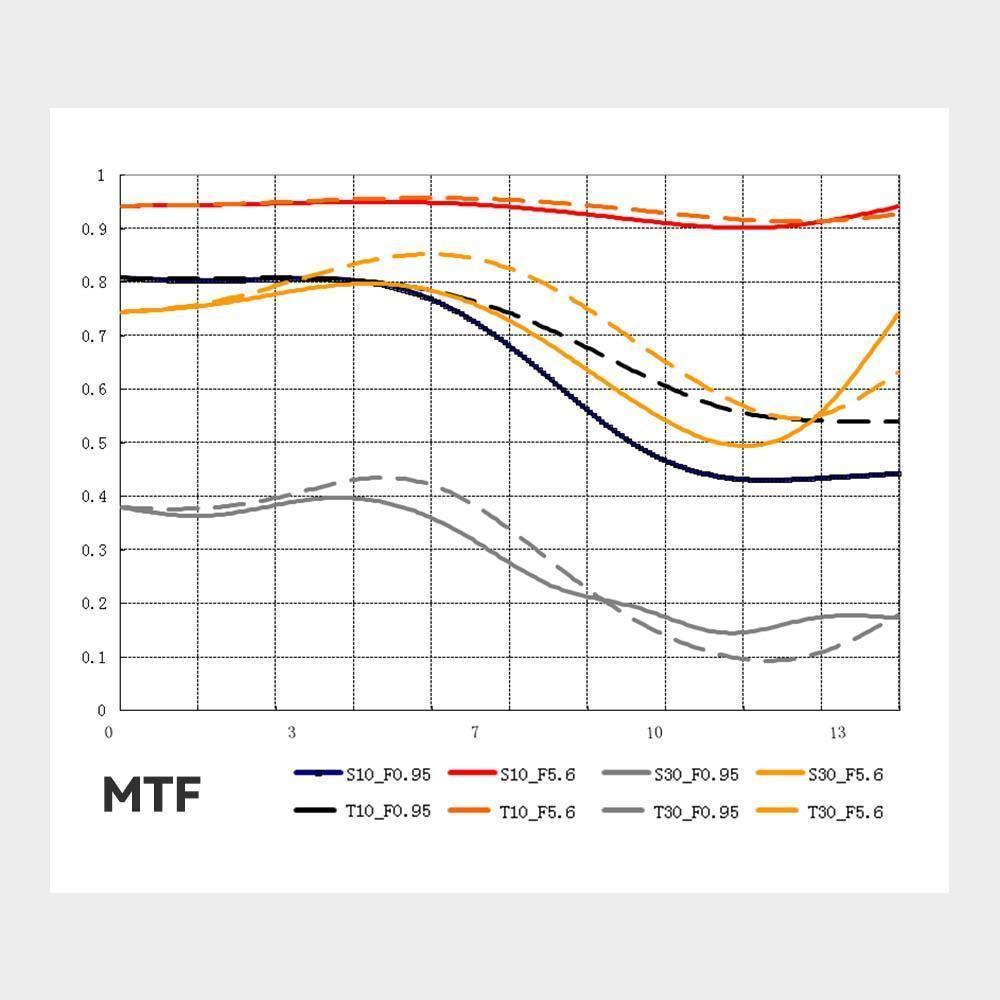 TTArtisan 50mm F0.95 Large Aperture Manual Fixed APS-C Lens - Vitopal