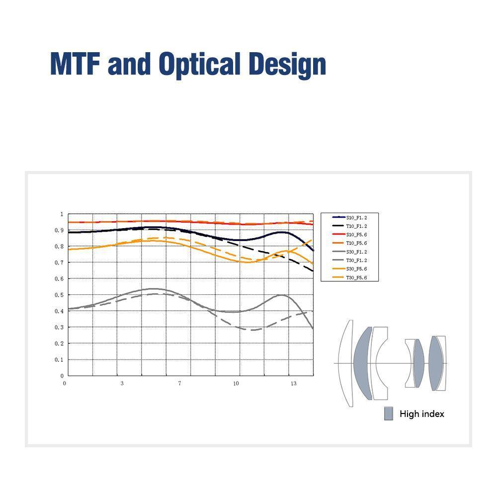 TTArtisan 50mm F1.2 Large Aperture APS-C Lens - Vitopal
