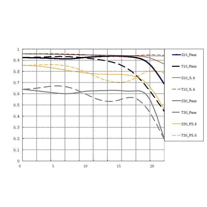 TTArtisan 50mm F1.4 ASPH Full Fame Large Aperture for Leica M - Vitopal