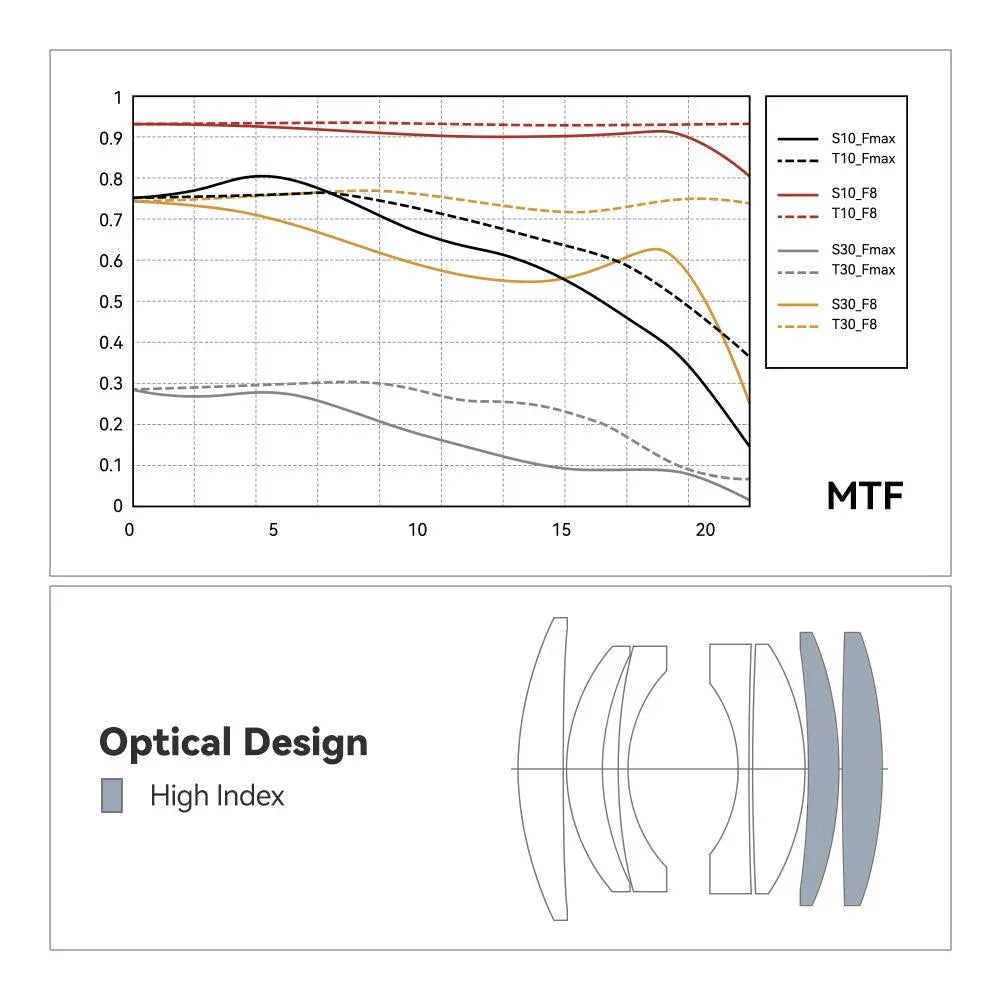 TTArtisan Tilt 50mm F1.4 Large Aperture Full Frame Lens - Vitopal