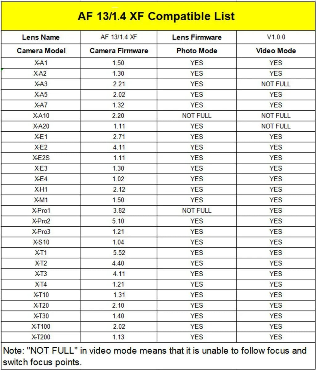 Viltrox AF 13mm F1.4 Ultra Wide Angle APS-C Lens for Fuji X Mirrorless Cameras - Vitopal