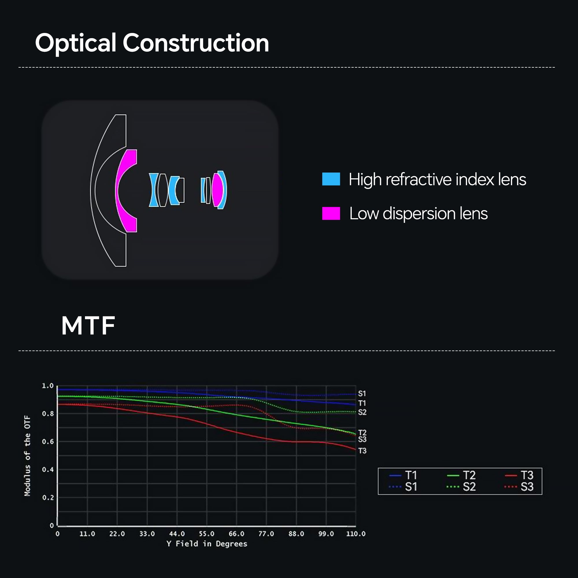 AstrHori 6mm F2.8 Full-frame Circular Fisheye Lens