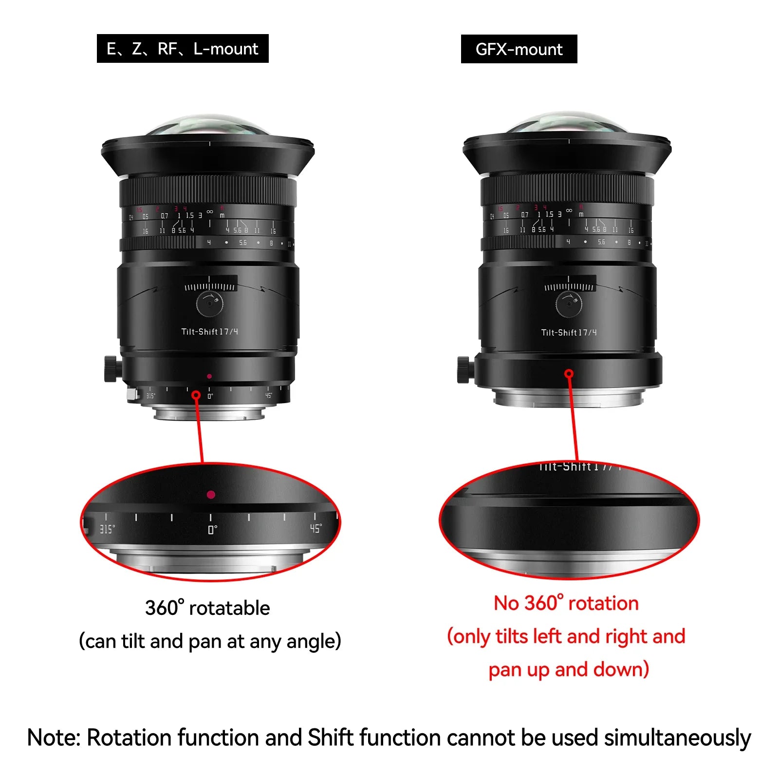TTArtisan Tilt-Shift 17mm F4 Full Frame Lens