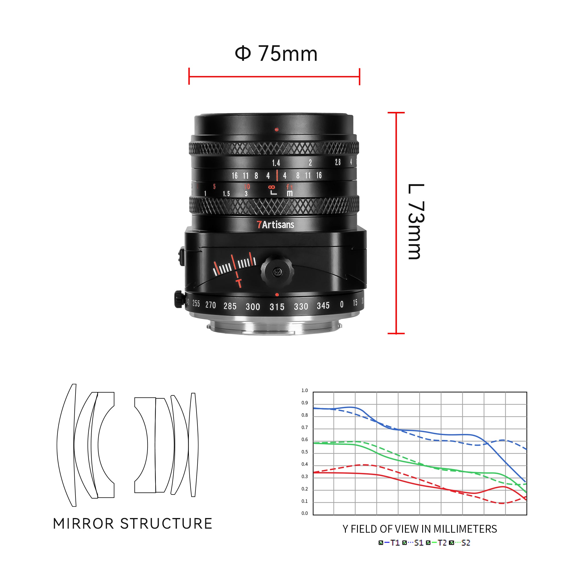 7Artisans Tilt Shift 50mm F1.4 APS-C Manual Focus Lens