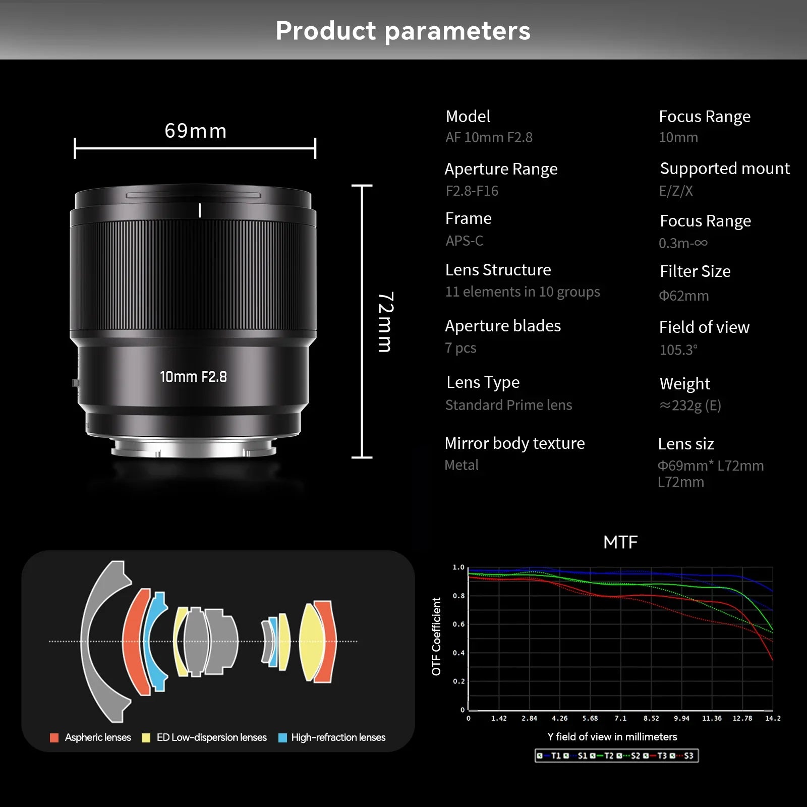 7artisans AF 10mm F2.8 Ultra-Wide APS-C Lens