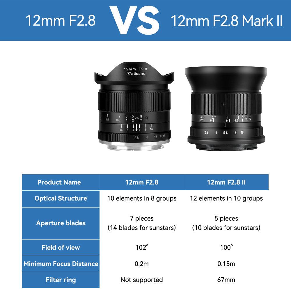 7Artisans 12mm F2.8 Mark II Wide Angle Fixed Focus Manual APS-C lens - Vitopal