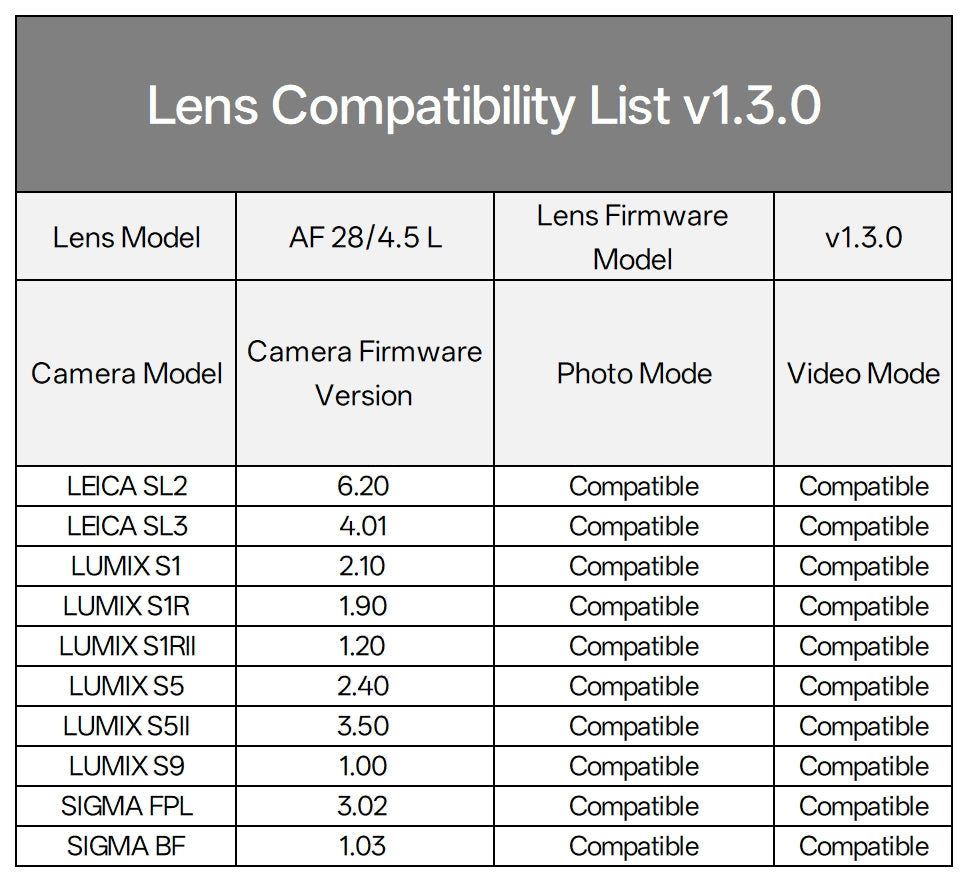 viltrox 28mm f4.5 L mount compatibility list 